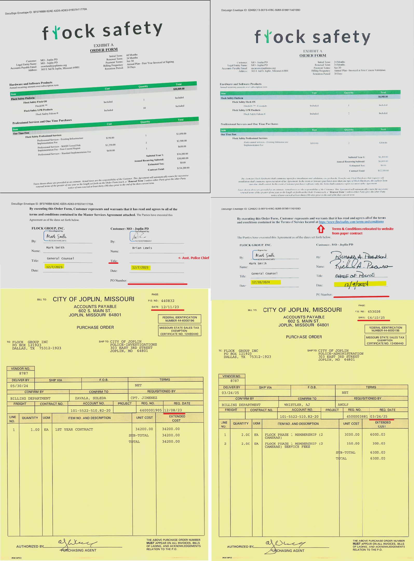 Image of Article VI showing requirement of City Attorney approval marked on the contract for all contracts