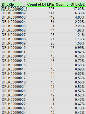 Image of a an excel chart showing plate searches as a percentage of the department's searches