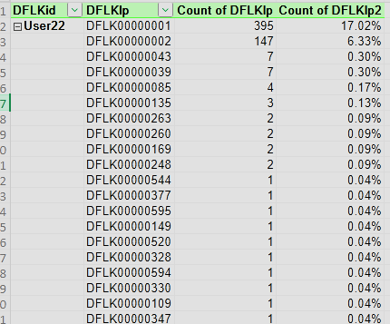 Image of a an excel chart showing plate searches as a percentage of a user's searches