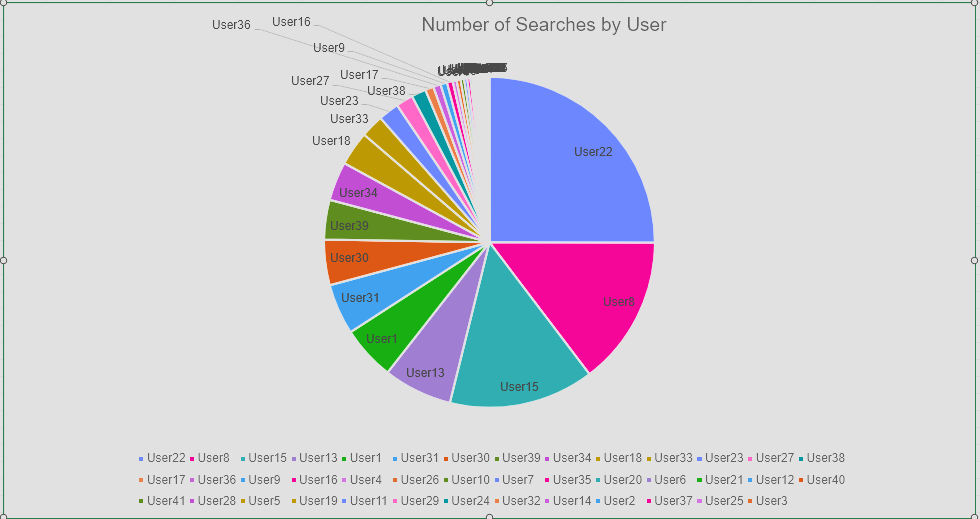 Image of a an excel chart